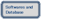 �l�p�`: �p���ۂ�����: Softwares and
Database

